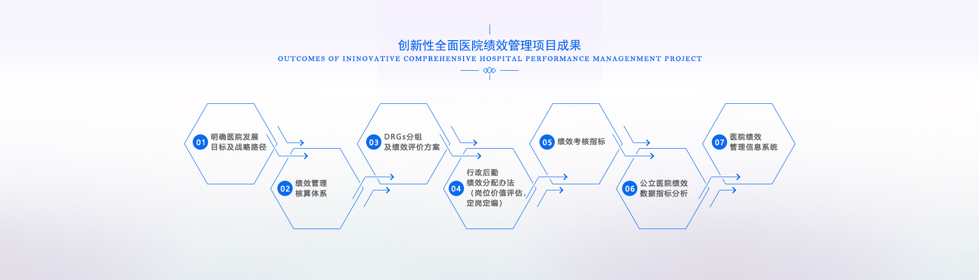 項(xiàng)目成果