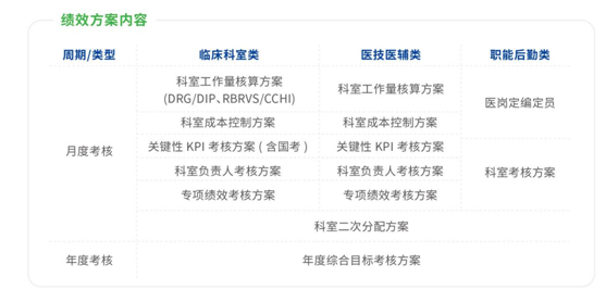 醫(yī)院管理咨詢