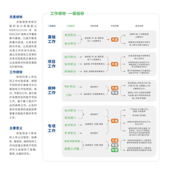 B?PMS醫(yī)院績效管理 V5.0