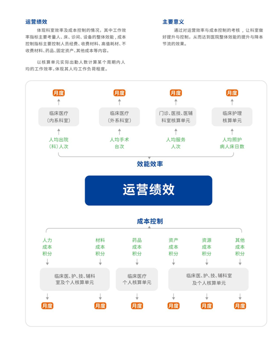 B?PMS醫(yī)院績效管理 V5.0