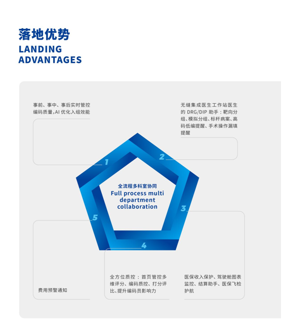 DRG/DIP醫(yī)院管理平臺