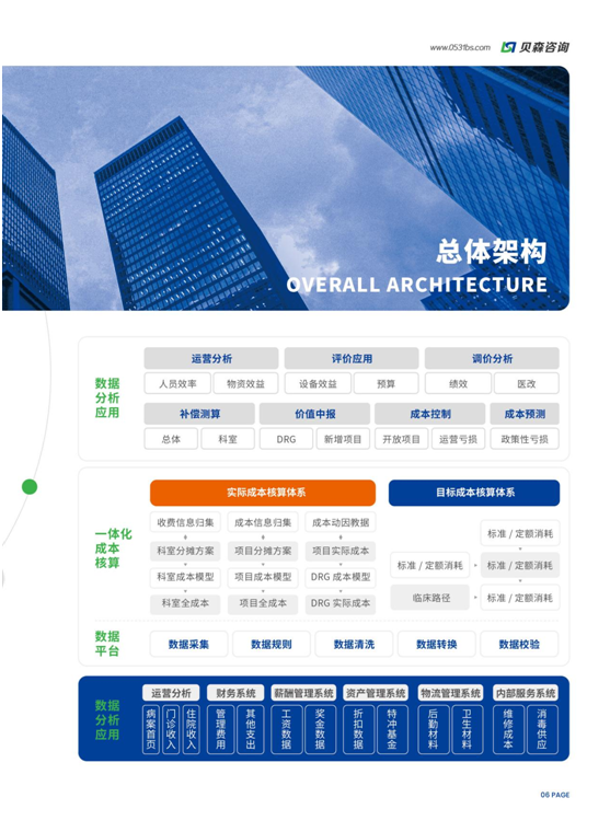 醫(yī)院成本管理系統(tǒng)